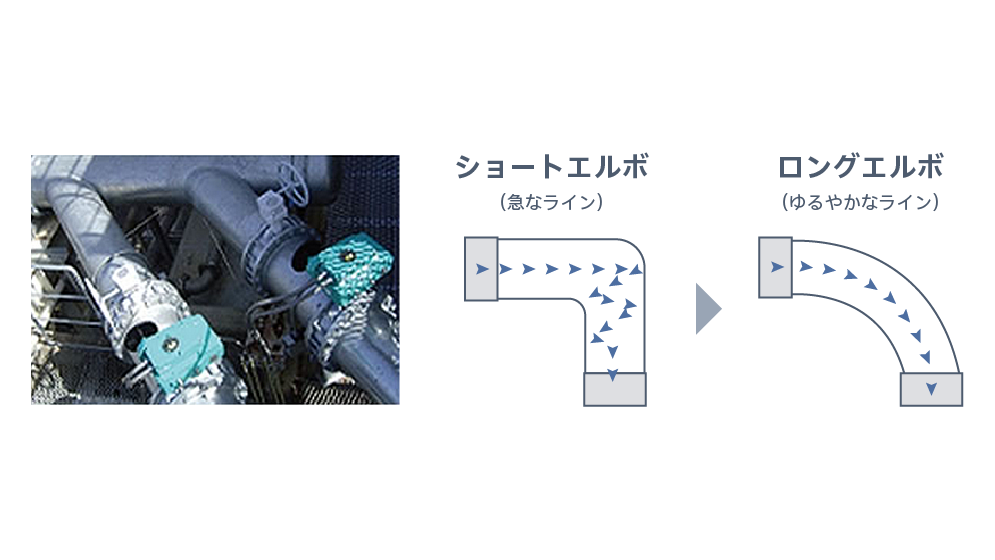 エネルギーのムダを排除図