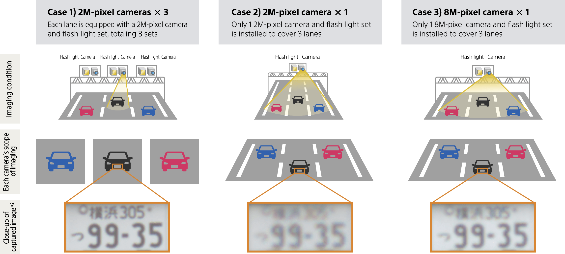 Patterns of capturing vehicle images on three lanes and comparison of license plate images