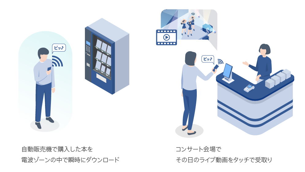 コンテンツ配信・転送のイメージ図