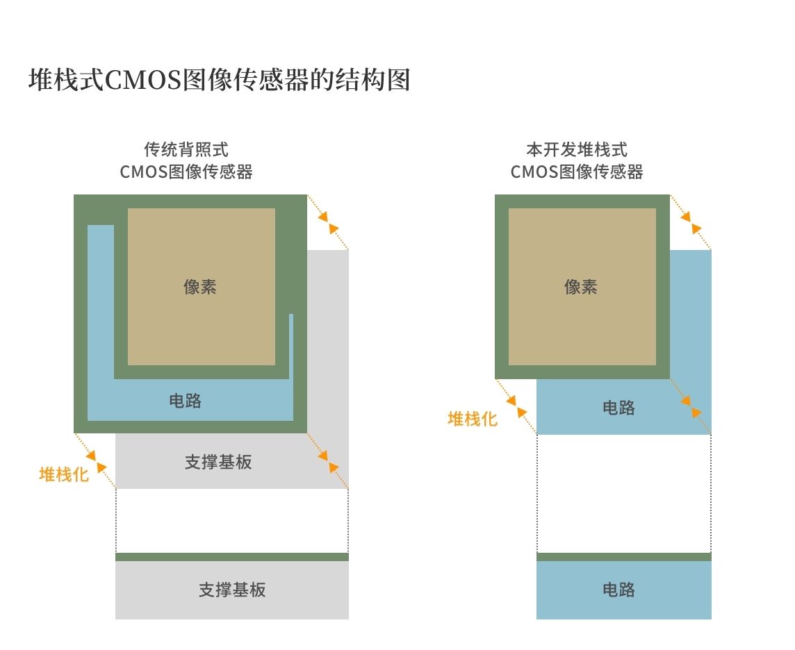 CCD结构图像