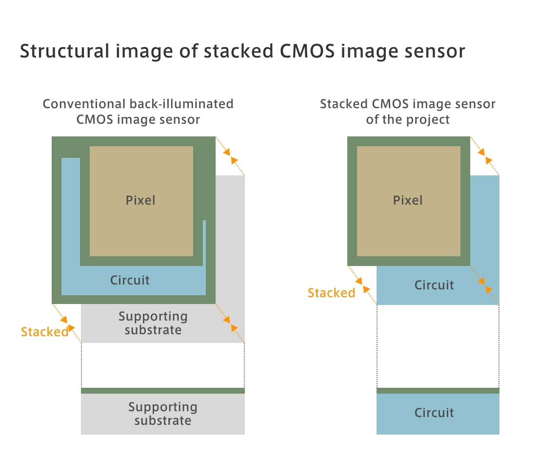 Image of CCD structure