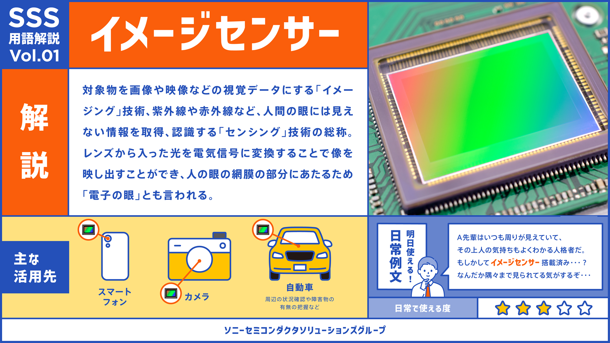 SSS用語集Vol.01 イメージセンサー