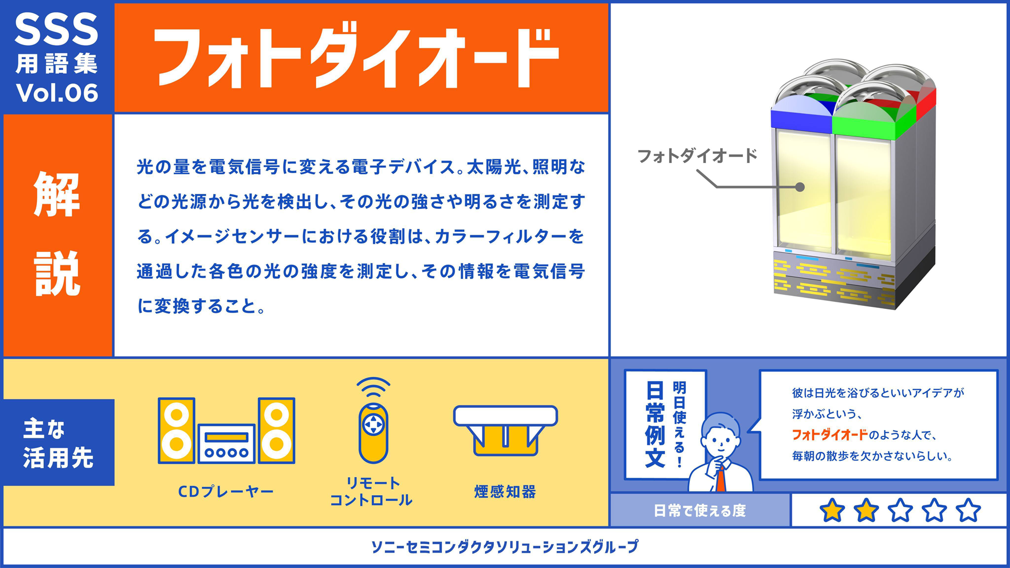 SSS用語集Vol.06 フォトダイオード