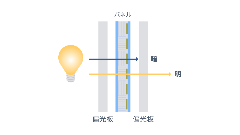 透過型のBrightEraのイメージ図