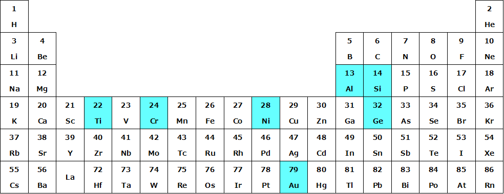 Support for handling a wide range of materials