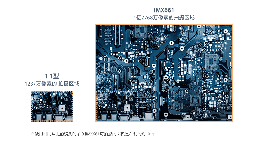 拍摄高精细的广域图像