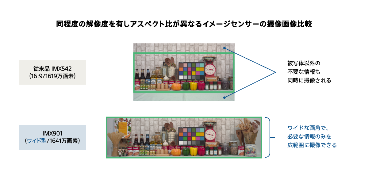 同程度の解像度を有しアスペクト比が異なるイメージセンサーの撮像画像比較