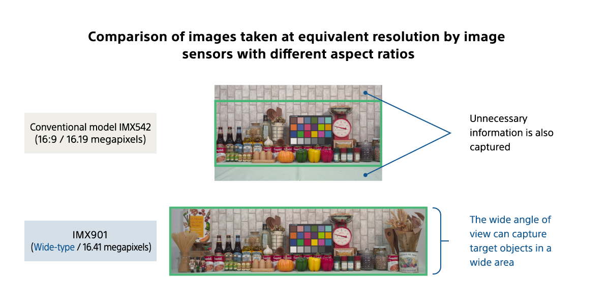 Comparison of images taken at equivalent resolution by image sensors with different aspect ratios