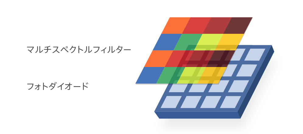 IMX454 画素構造のイメージ図