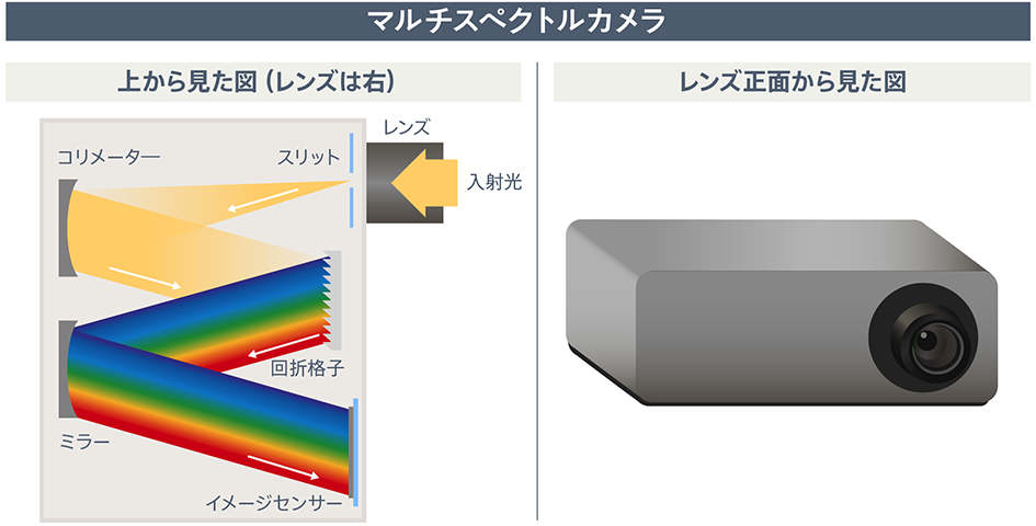 マルチスペクトルカメラ