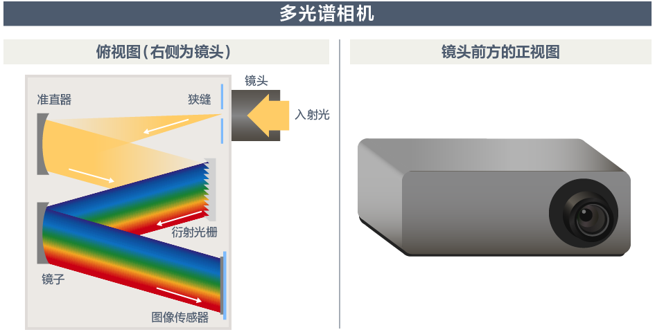 多光谱相机