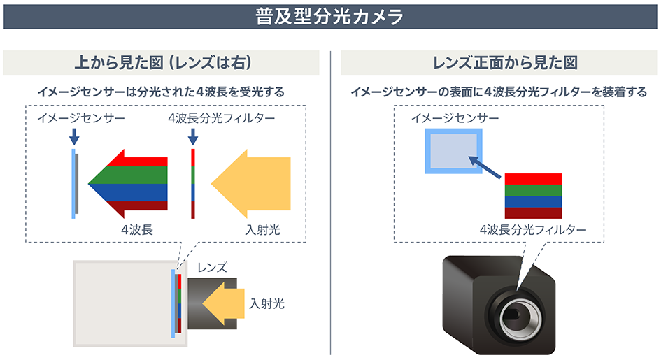 普及型分光カメラ