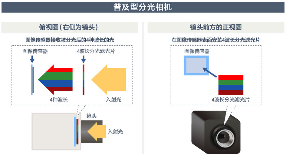 普及型分光相机