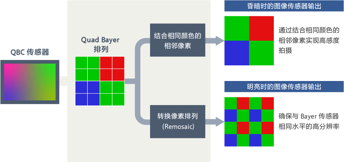 什么是QBC