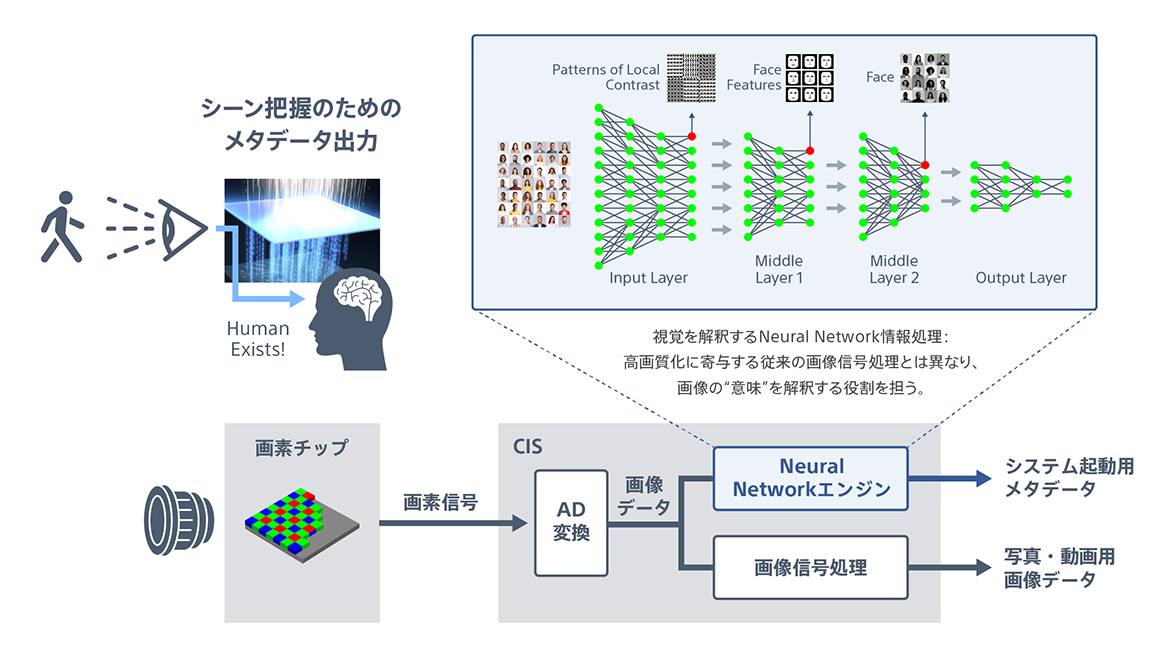 独自のAIエンジンと軽量な画像推論システムのイメージ図