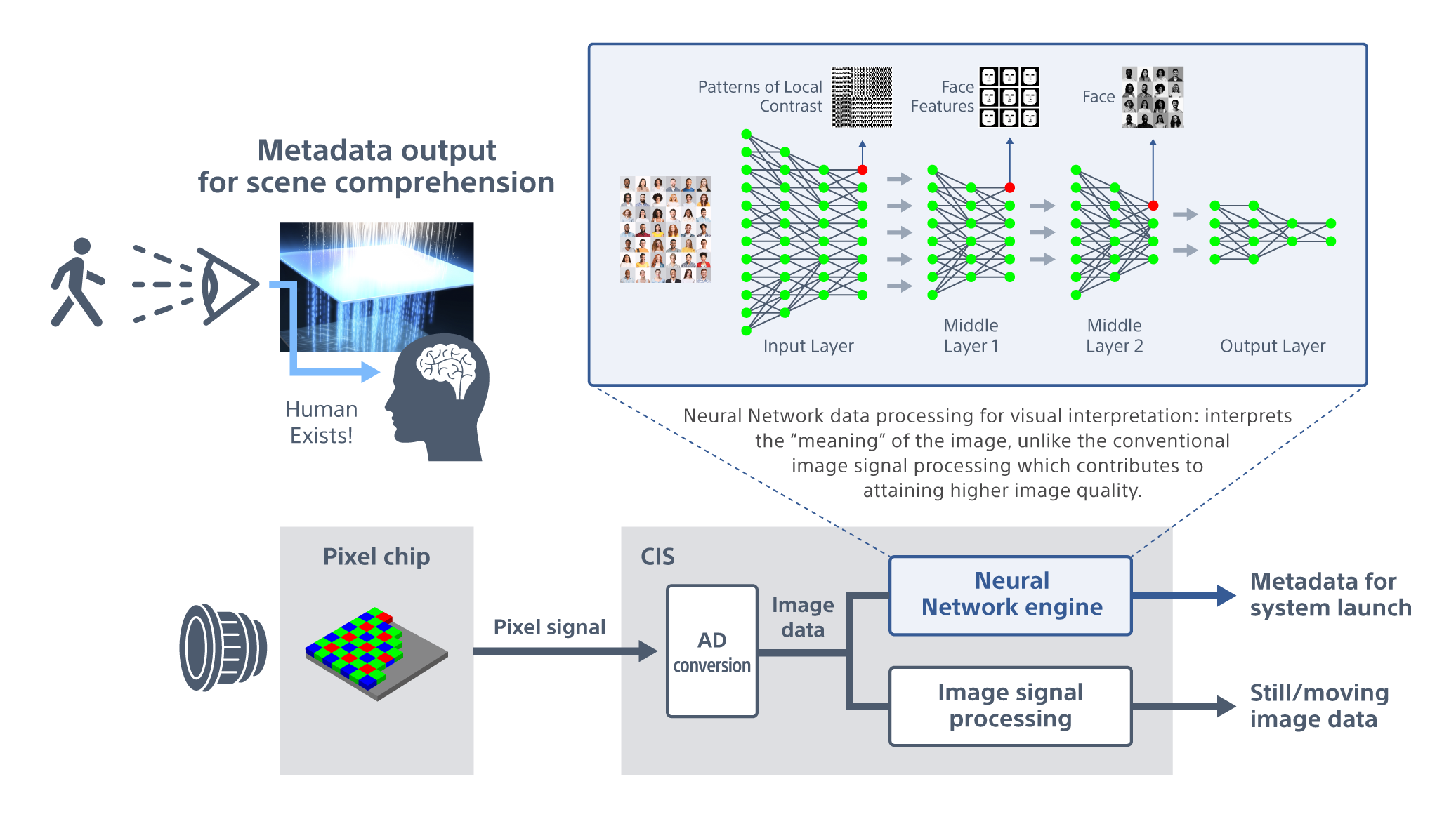 Proprietary AI engine and lightweight image-based reasoning system 1