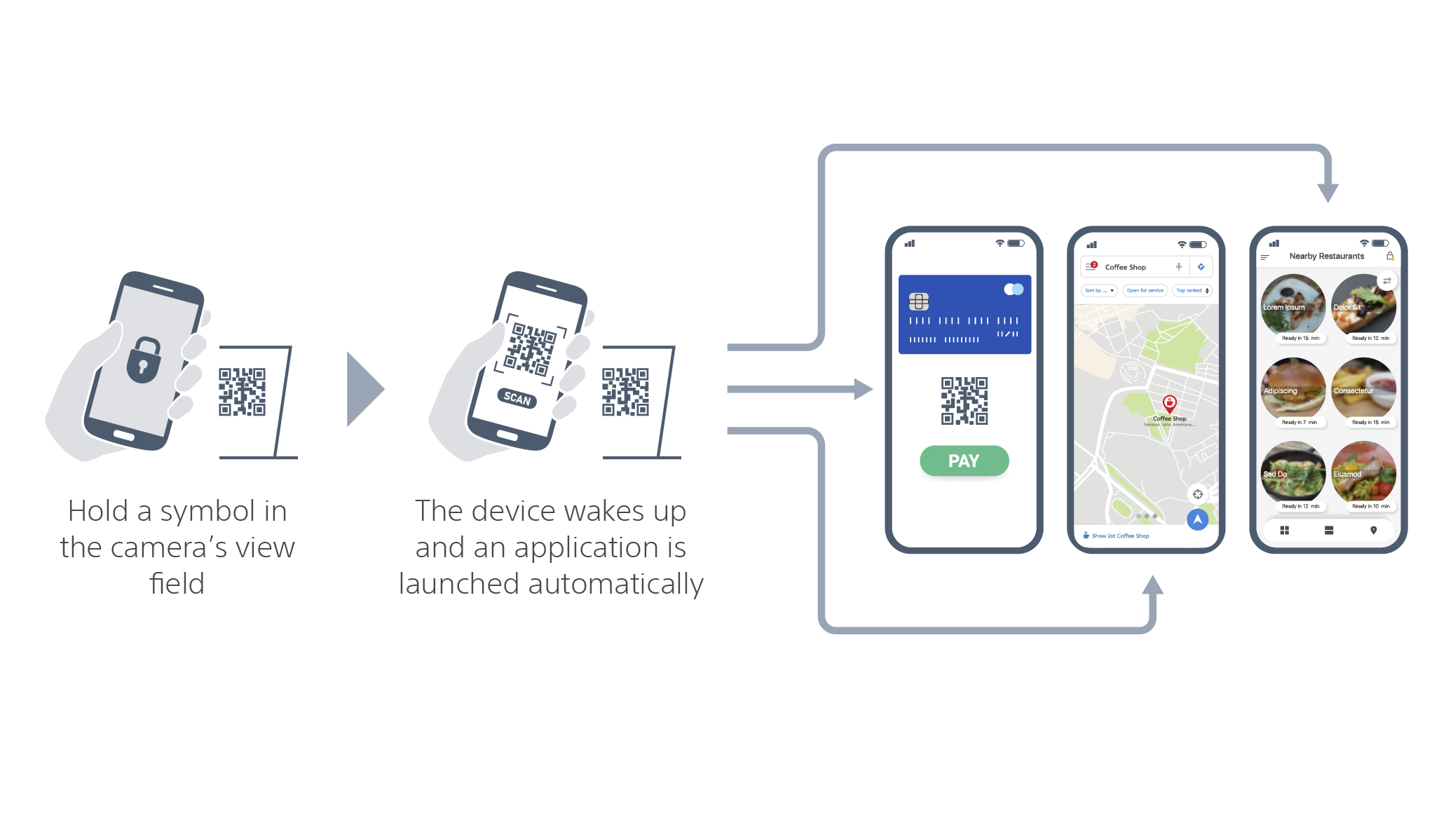 2D barcode reader detection