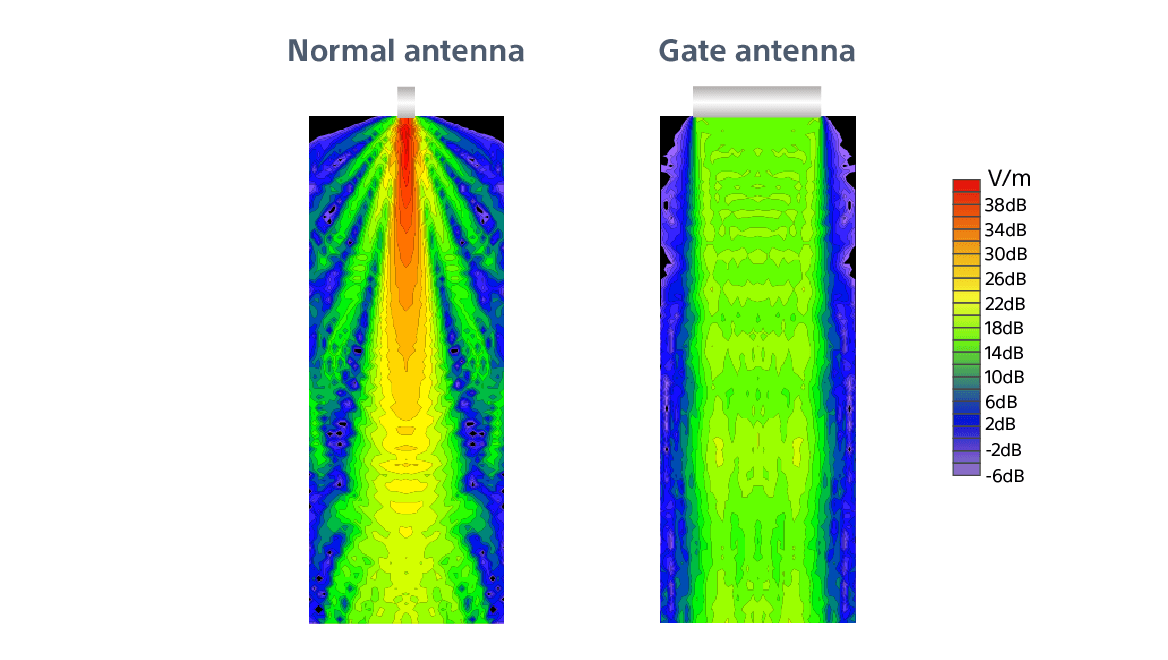 Gate antenna 1