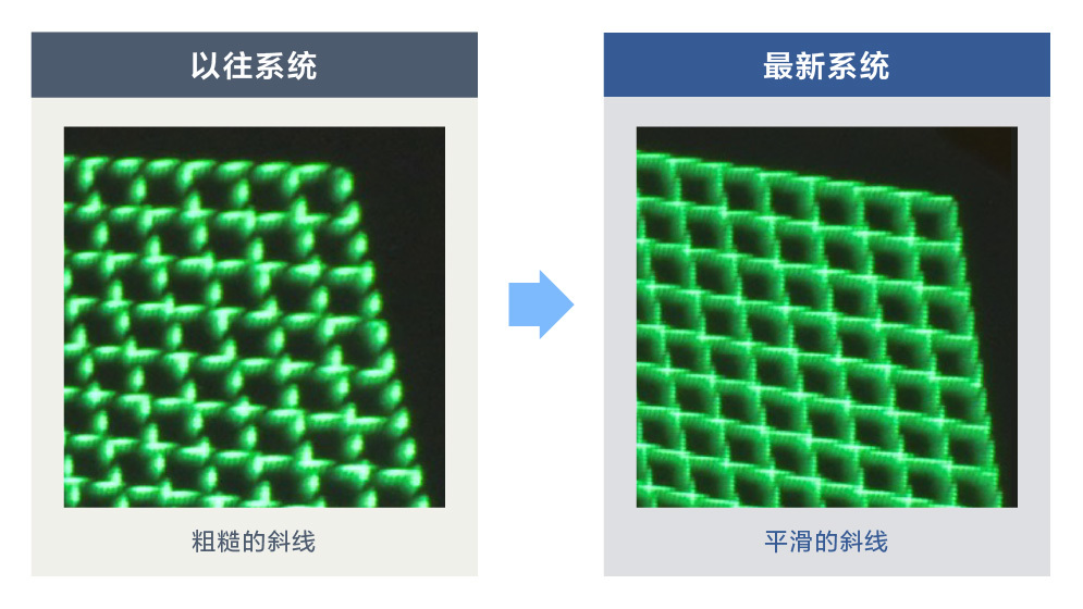 ①梯形校正