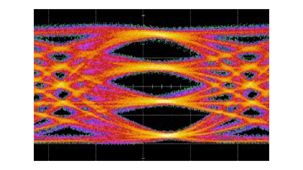 Optical Eye Diagram(53Gbps-PAM4)