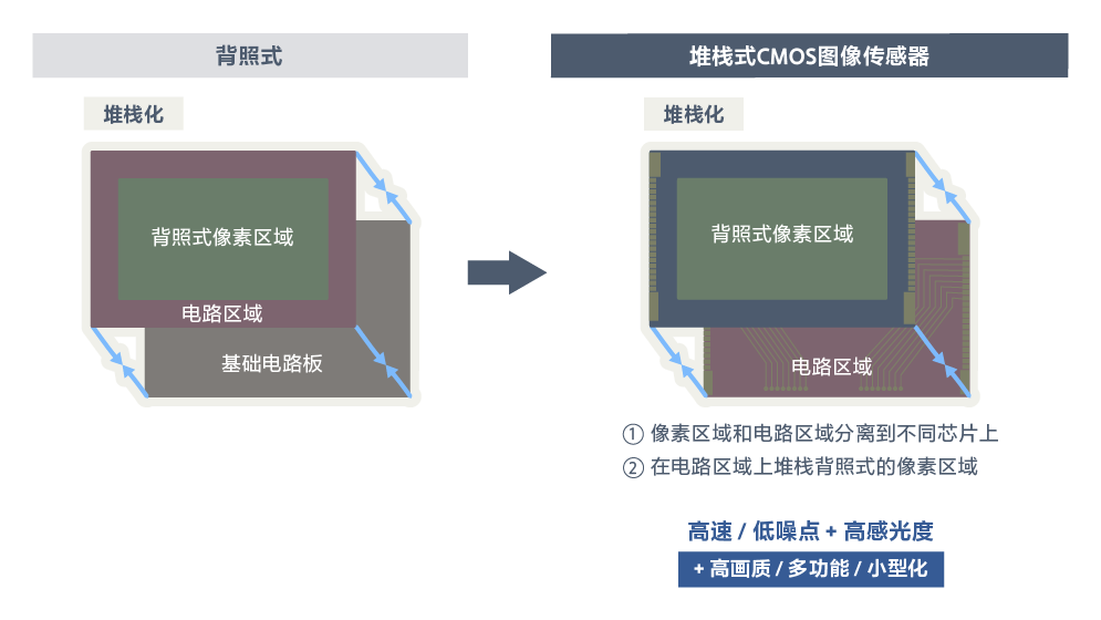 概述