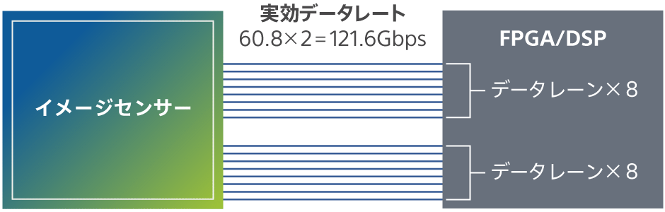 マルチインターフェースの図