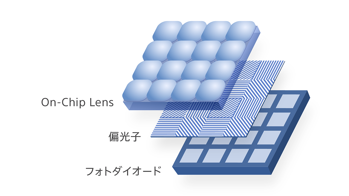 図1 基本構造の図　On-Chip Lensの下に偏光子を配置