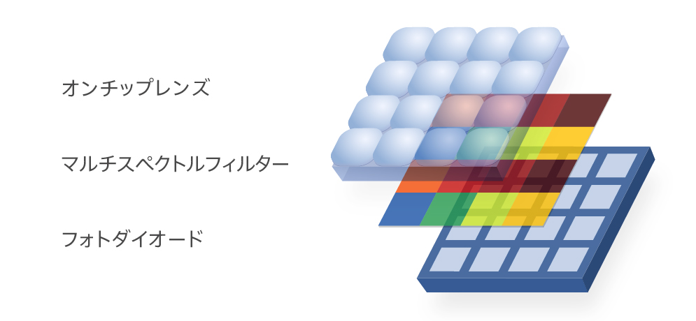 IMX454 画素構造のイメージ図